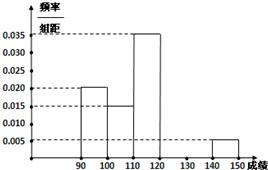 精英家教网