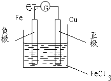 在下列几种简单的原电池中按要求填空