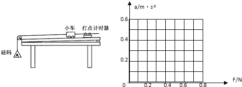 "探究加速度与物体质量,物体受力的关系"的实验装置如图所示.