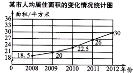 故始多少人口与面积_冈比亚面积与人口(3)