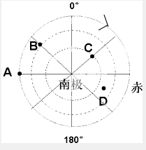 故答案为(1(3)根据图中的纬线指示东西,经线指示南北方向,可以判定