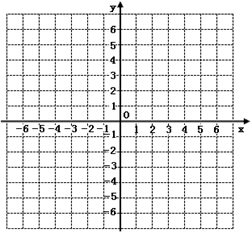 平面直角坐标系画法图片