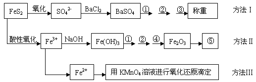 高中化学 题目详情请回答下列问题(1)流程图中操作③分别指的