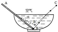 筷子弯折的光路图解析图片