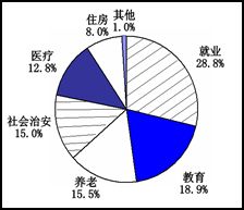 人口因素在社会发展中的作用是_如何通过人性的弱点,提高客户成交率(2)