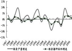 人口占地球有多少面积_西畴县有多少人口(2)