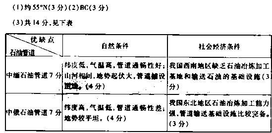 日本二0二0年经济总量是多少_日本经济(3)