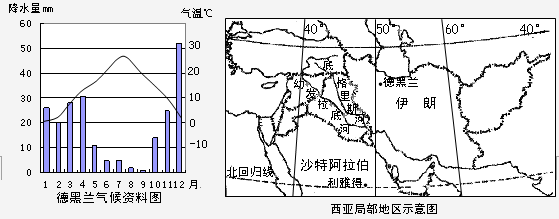 (2)沟通阿拉伯海和红海的海峡是 