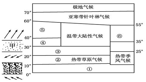 极地气候柱状图图片