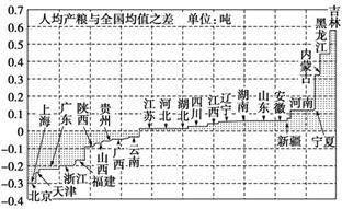 人口潜力指数是指_人口潜力指数地理图(2)