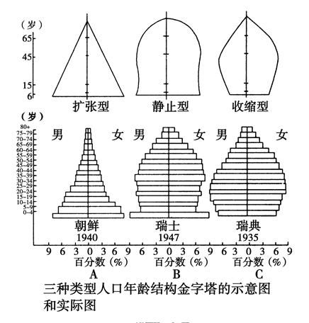 台湾人口增长率_台湾人口自然增长率首次转负 上半年死亡人数超过出生人数