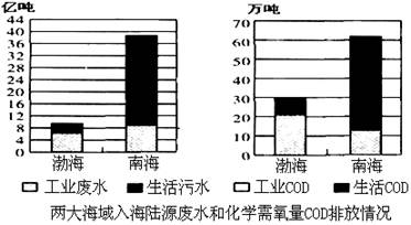 人口普查寿命_人口普查