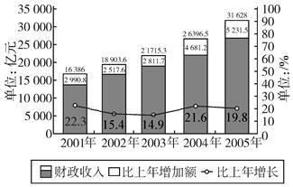 国民经济总量变化_月亮的变化