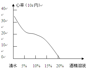 某生物興趣小組探究