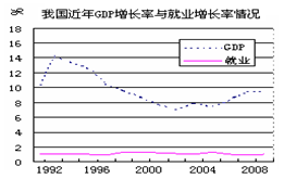 gdp错误解析_一季度GDP增速6.4 ,中国经济见底回升(2)