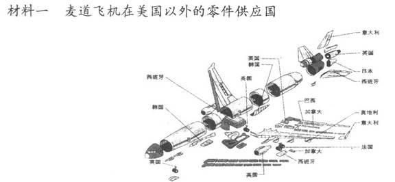 万元gdp耗水量