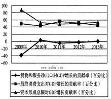 初中GDP的政治_我国民族自治地区GDP的发展变化注 十一五 期间.我国民族自治地区的GDP每年均以两位数的速度增长.高(3)