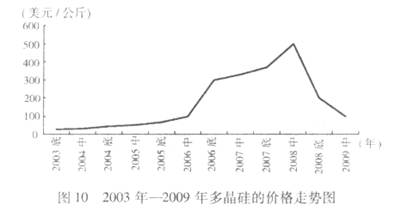 总量增长和结构调整 经济发展_经济发展图片