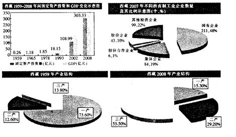 西藏gdp和外蒙古gdp_福建和台湾隔海相望,谁的经济实力更强(3)