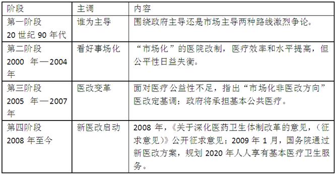 每千人口县级医疗机构床位数指标值(3)