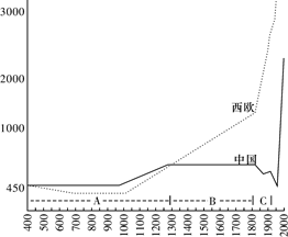 1937年全国gdp_GDP最新消息 GDP新闻资讯相关文章 百战网(3)