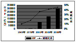 2000年北京城镇人口比例_大兴区城镇人口分布图(3)