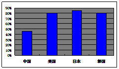 2000年北京城镇人口比例_大兴区城镇人口分布图(3)