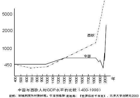 农村城市人口比例_中国国际扶贫中心(3)