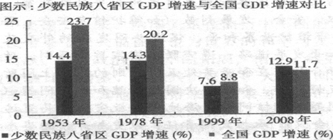 藁城和南宫gdp_2018年第一季度石家庄各区县GDP排名出炉(2)