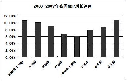 个人如何对提高GDP做出贡献_美国1月经济情况分析及政策展望(2)