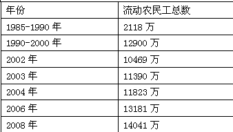 我国人口政策的第二三阶段_我国人口政策宣传图片(3)