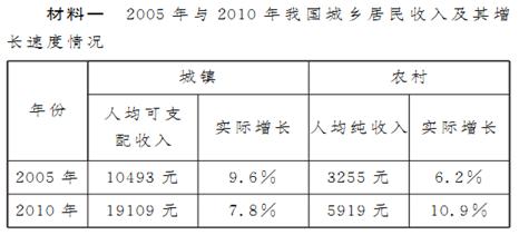 普通百姓怎样能让国家gdp增加_果然,韩国一季度经济萎缩超预期(2)