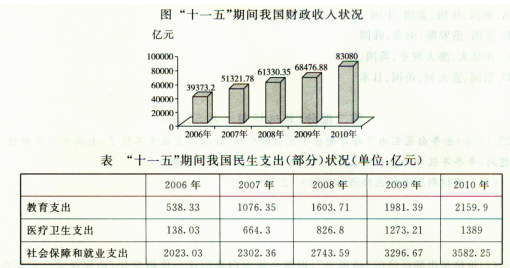 gdp的分析手册_双十一这10个省市的人最能买,GDP说明了它们最有钱(3)