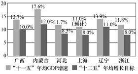 合肥gdp相当于上海哪个区的gdp_扎心了,上海这个区真的太冤(3)