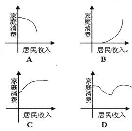 边际消费倾向和GDP关系_聚乙烯消费与GDP关联关系解析(3)