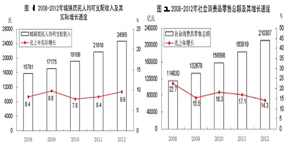 各市gdp结构组成_广东各市2020年gdp