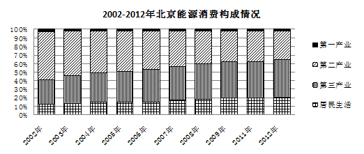 全国粮食产业经济总量比较_比较污的情侣头像图片(3)