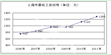 影响人口增长速度快慢的因素_衡量人口增长速度快慢的指标是(3)