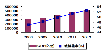 三合镇gdp(3)