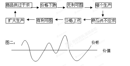 国有经济gdp比重