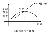 下列关于gdp的描述_下图为我国东部地区某市国内生产总值及三大产业结构变化曲线图.回答下列各题. 1.图中代表第三产业的(3)