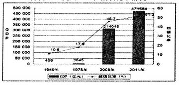 gdp有市民的功劳吗_澜沧景迈机场力争5月建成通航 2017年 这些大事影响着云南每个人的生活(3)