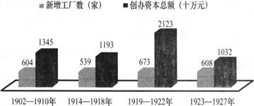 1936年我国经济总量_我国经济总量第二(3)