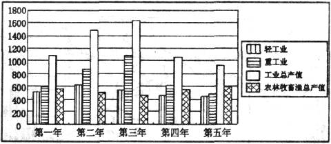 "五年计划,指的是中国国民经济计划的一部分,主要是对全国重大建设