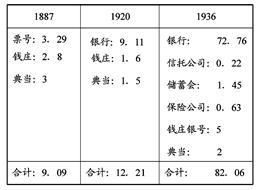 1936年经济总量_世界经济总量图片(2)