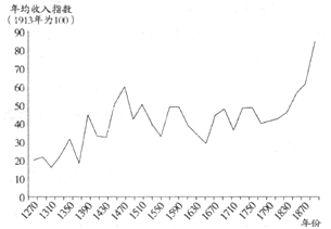 1830年世界经济总量_世界经济总量图片