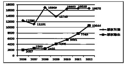 文学类gdp