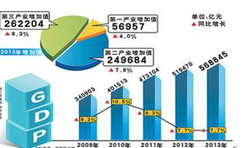 城市gdp增长说明什么影响_中国gdp增长图(2)