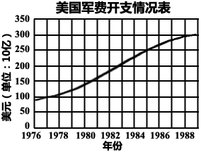 美国政府干预过后的美国经济总量排名