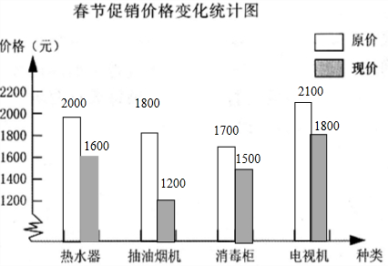 国美电器春节降价促销